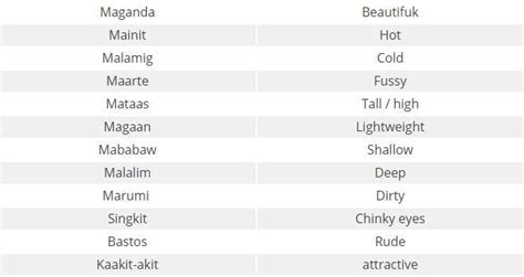 tagalog adjectives that start with a|The LingQ Tagalog Grammar Guide .